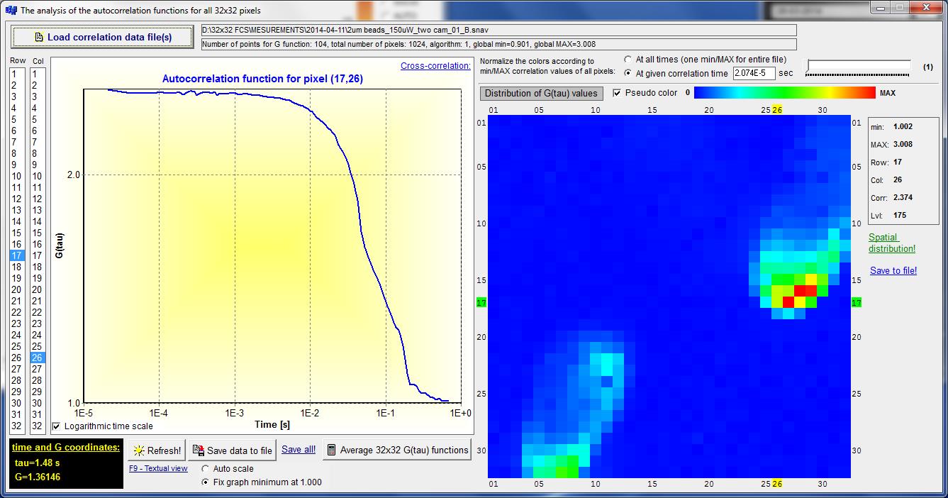 Specially developed software for experimental control and data processing